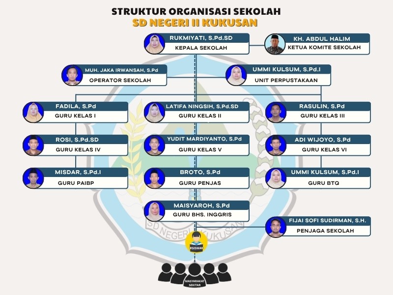 Struktur Organisasi - Call Center QLola BRI 628I3I3I3-267 Solusi Cepat untuk Semua Kendala Anda